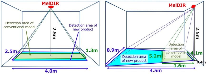 Mitsubishi Electric to Launch 80x60 pixel Thermal Diode Infrared Sensor